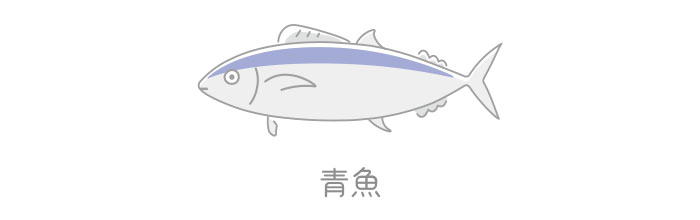 青魚