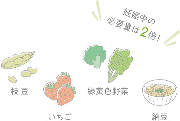 枝豆　いちご　緑黄色野菜　納豆